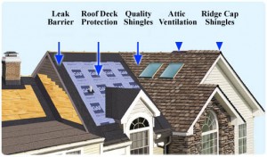 Complete roofing system
