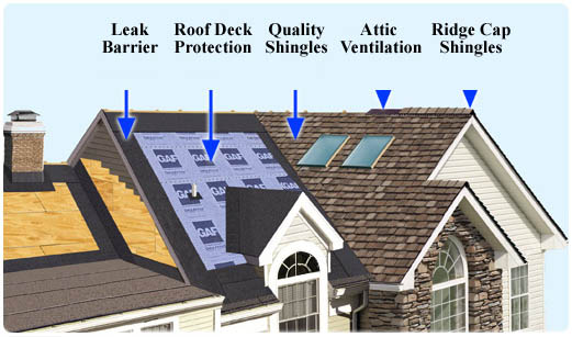 Choosing the Right Roof System Components | Arizona Native Roofing