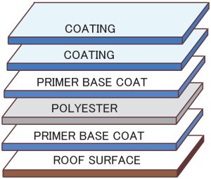 5 Ply foam roof repair